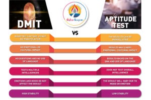 DMIT Test | DMIT Test Online | DMIT Fingerprint Analysis