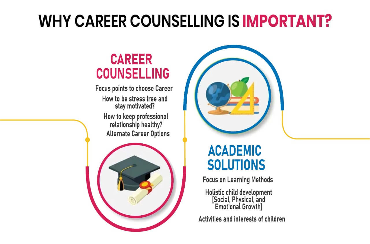 WHY CAREER COUNSELLING IS IMPORTANT